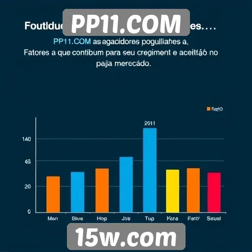 Estudo sobre a popularidade de PP11.COM entre jogadores